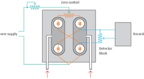 Thermal conductivity detector (TCD) | HiQ